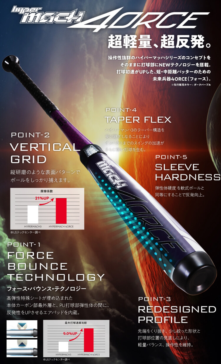 HYPER MACH 4ORCE 超軽量、超反発。